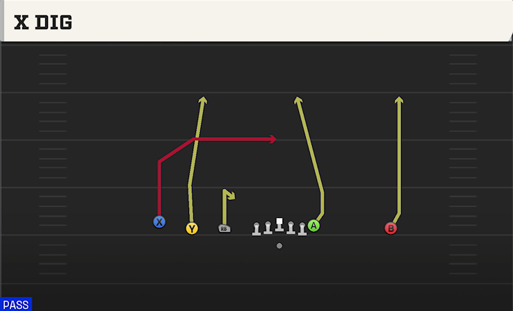 X DIG play diagram