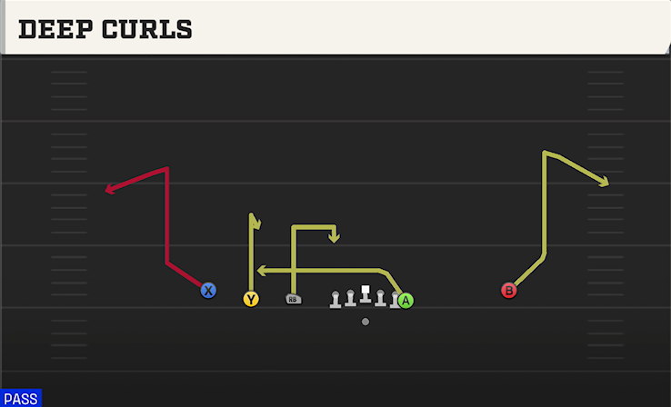 DEEP CURLS play diagram