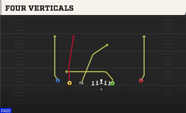 FOUR VERTICALS play diagram