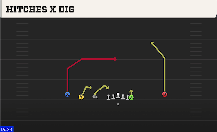 HITCHES X DIG play diagram
