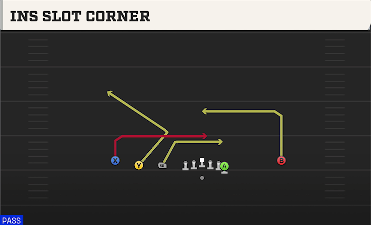 INS SLOT CORNER play diagram