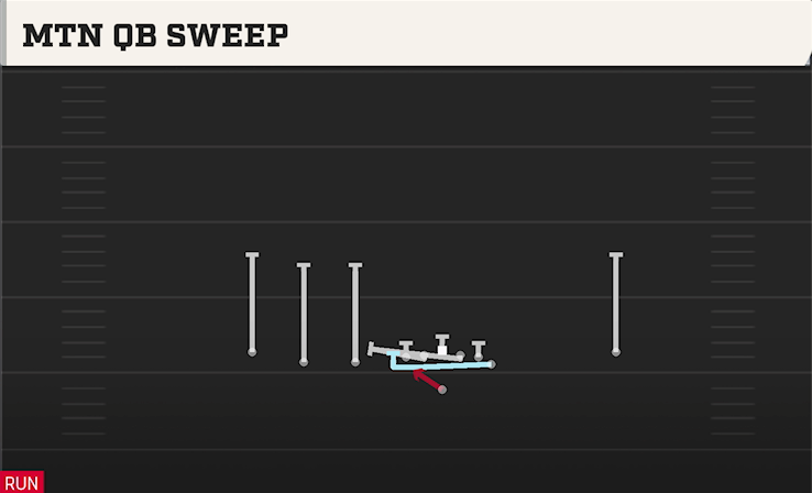 MTN QB SWEEP play diagram