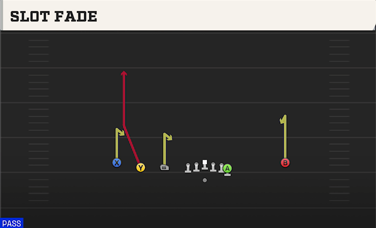 SLOT FADE play diagram