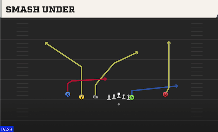SMASH UNDER play diagram