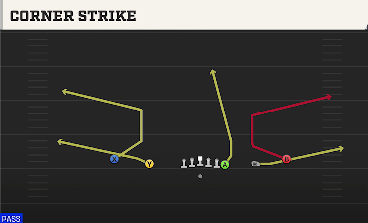 CORNER STRIKE play diagram