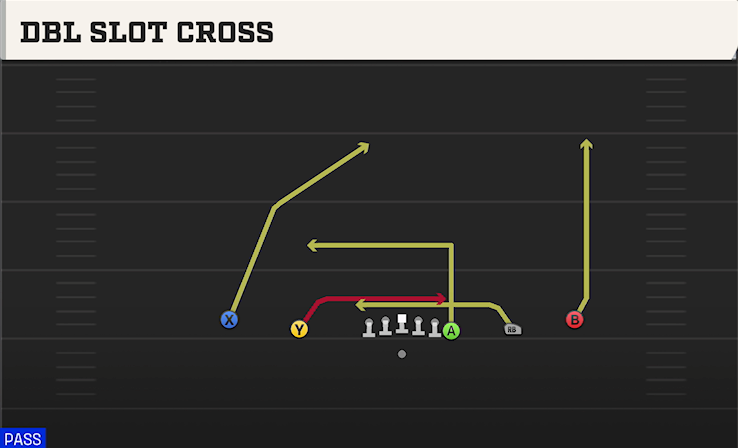 DBL SLOT CROSS play diagram