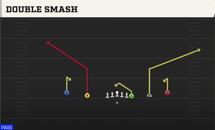 DOUBLE SMASH play diagram
