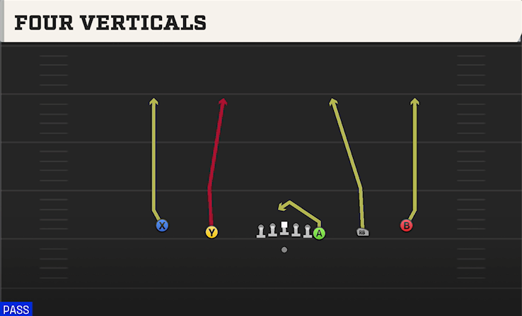 FOUR VERTICALS play diagram