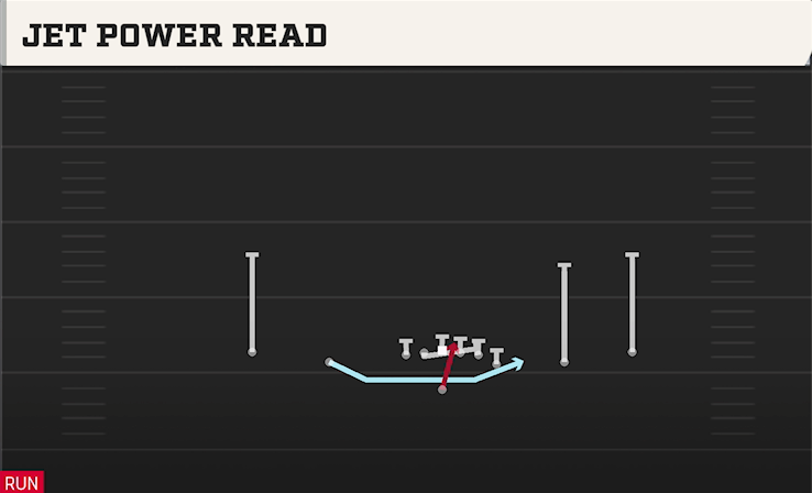 JET POWER READ play diagram
