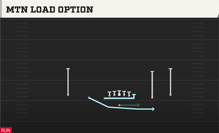 MTN LOAD OPTION play diagram