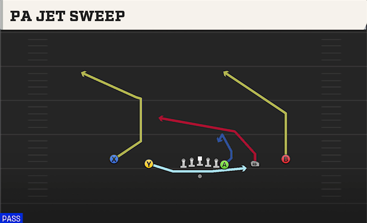PA JET SWEEP play diagram