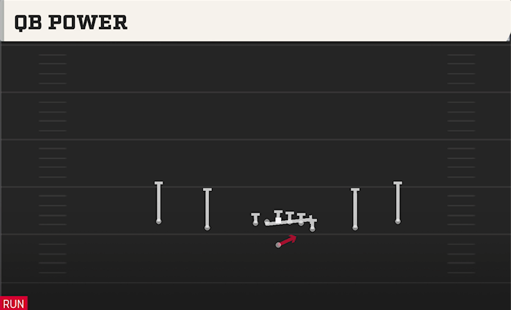 QB POWER play diagram
