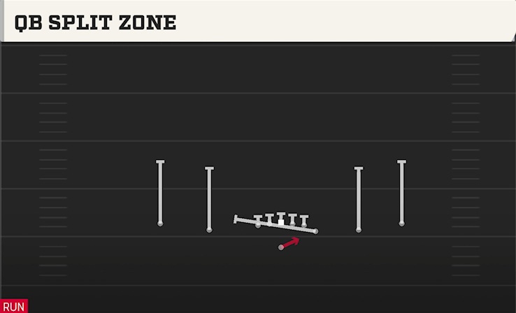 QB SPLIT ZONE play diagram