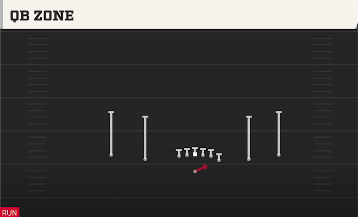 QB ZONE play diagram