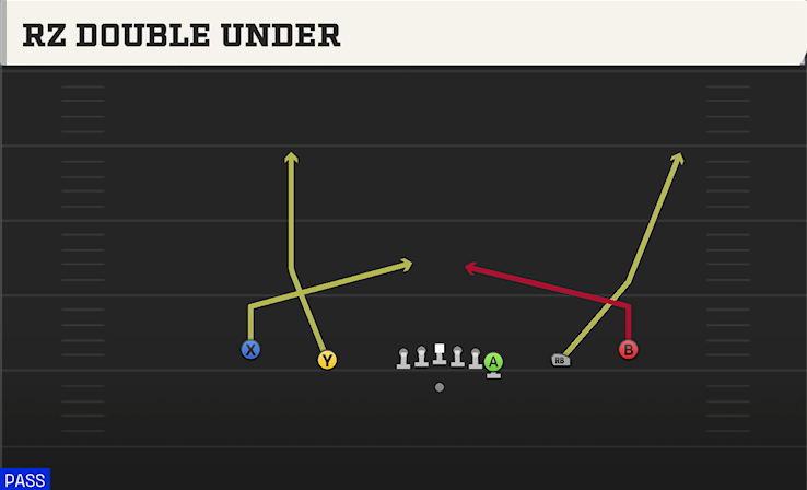 RZ DOUBLE UNDER play diagram