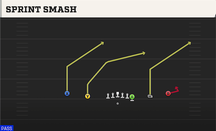 SPRINT SMASH play diagram