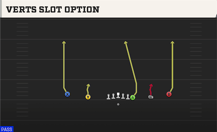 VERTS SLOT OPTION play diagram
