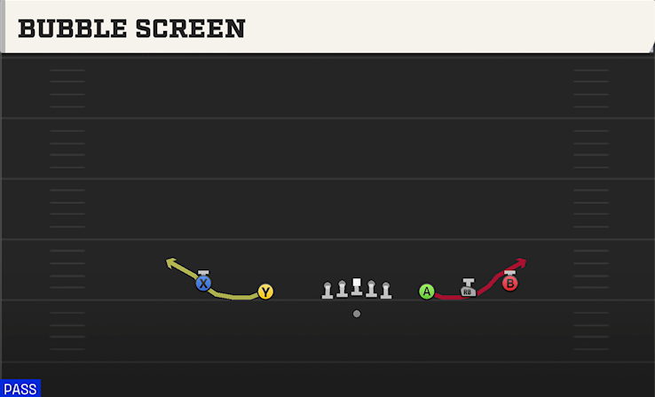 BUBBLE SCREEN play diagram