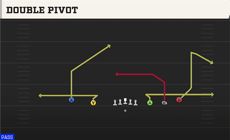 DOUBLE PIVOT play diagram