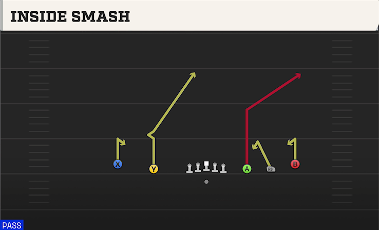 INSIDE SMASH play diagram