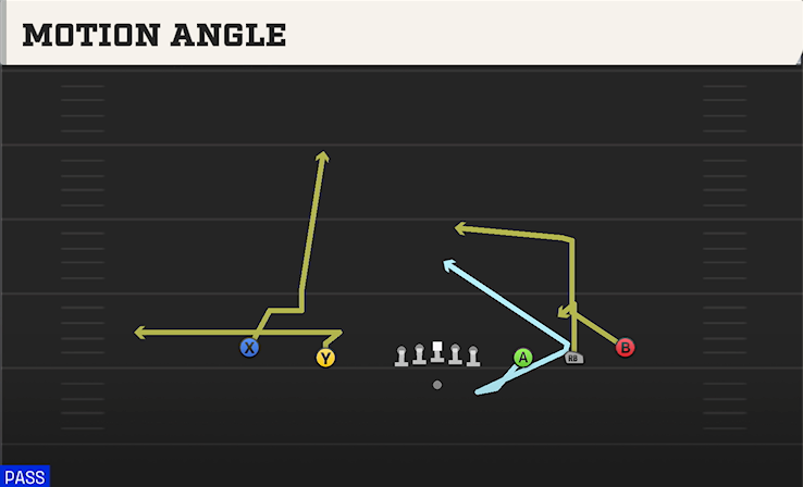 MOTION ANGLE play diagram