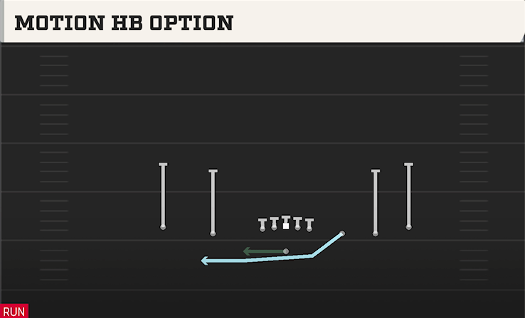 MOTION HB OPTION play diagram