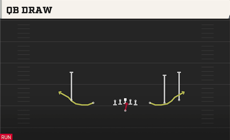 QB DRAW play diagram