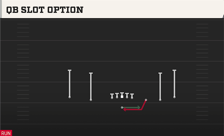 QB SLOT OPTION play diagram
