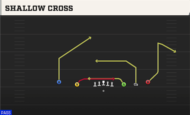 SHALLOW CROSS play diagram