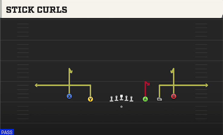 STICK CURLS play diagram