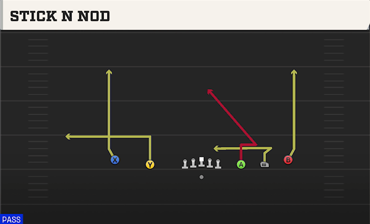 STICK N NOD play diagram