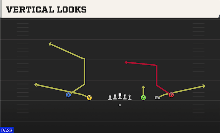 VERTICAL LOOKS play diagram