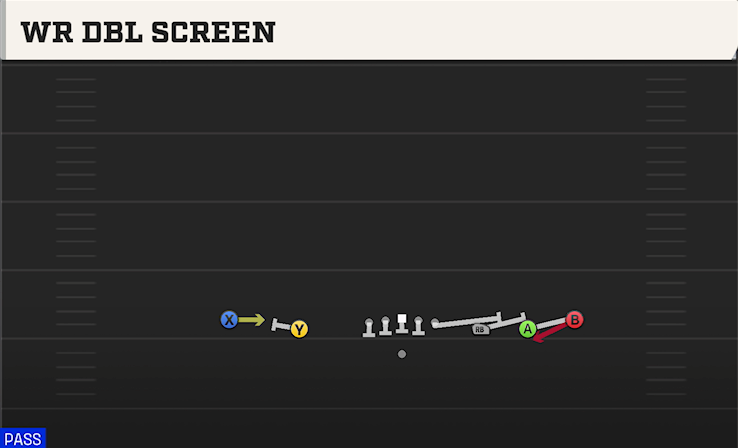 WR DBL SCREEN play diagram