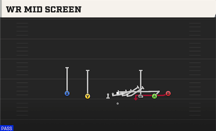 WR MID SCREEN play diagram