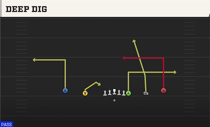 DEEP DIG play diagram