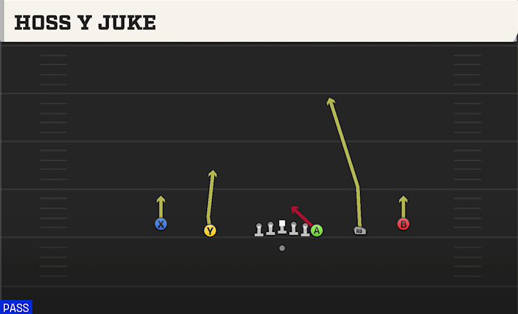 HOSS Y JUKE play diagram