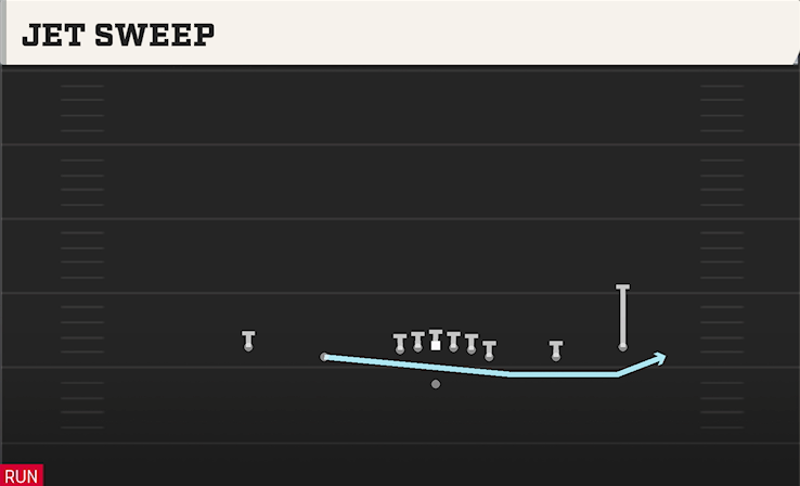 JET SWEEP play diagram
