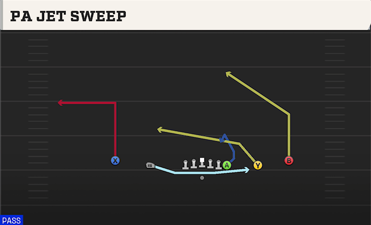 PA JET SWEEP play diagram