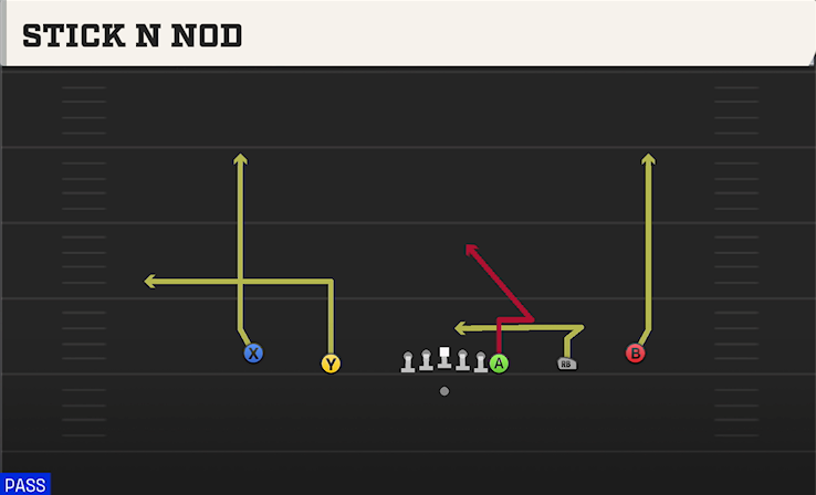 STICK N NOD play diagram