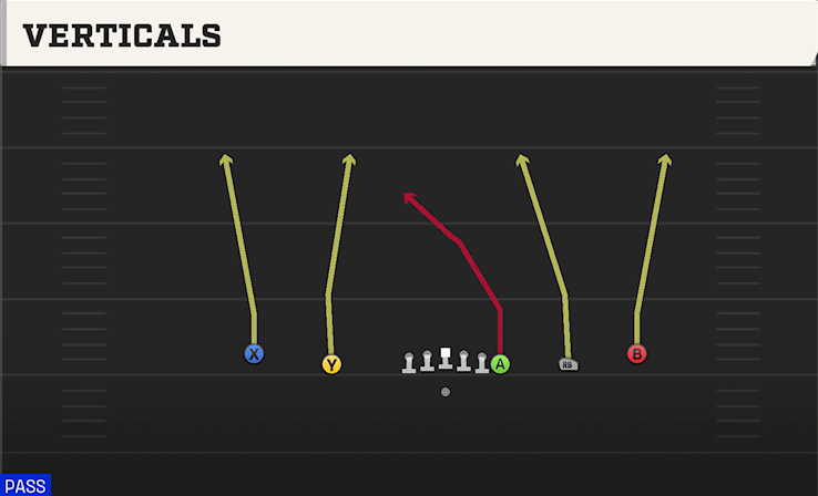 VERTICALS play diagram