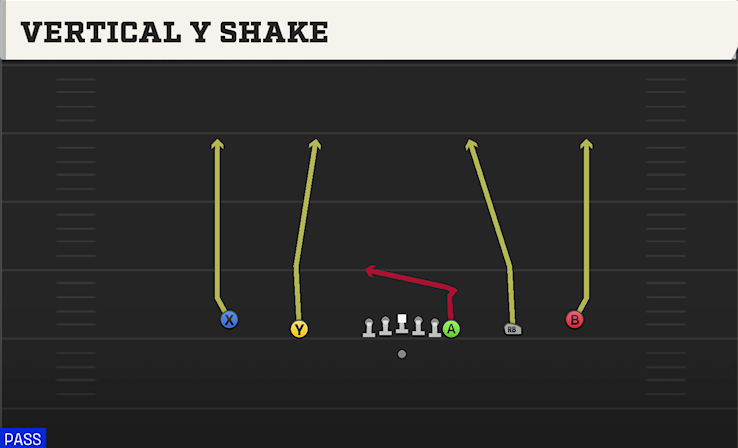 VERTICAL Y SHAKE play diagram