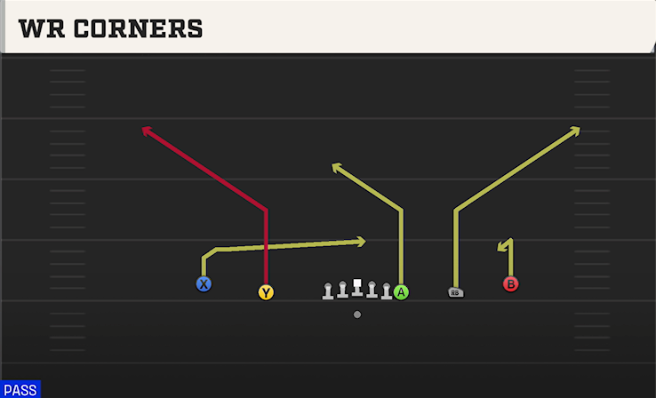 WR CORNERS play diagram