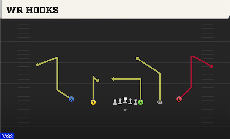 WR HOOKS play diagram
