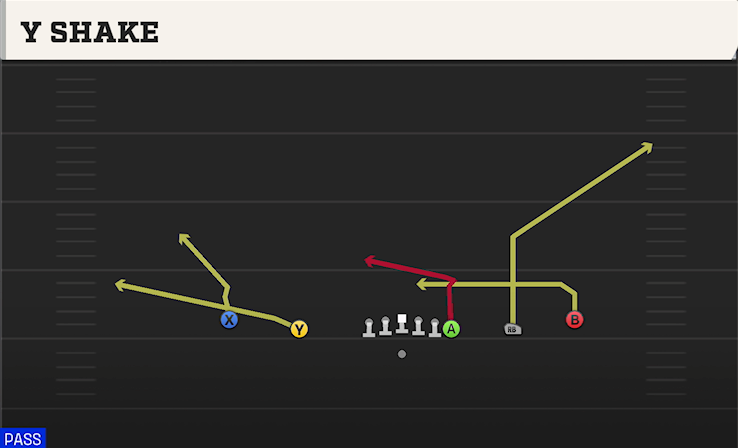 Y SHAKE play diagram