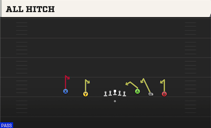 ALL HITCH play diagram