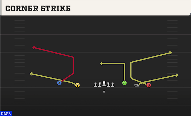 CORNER STRIKE play diagram
