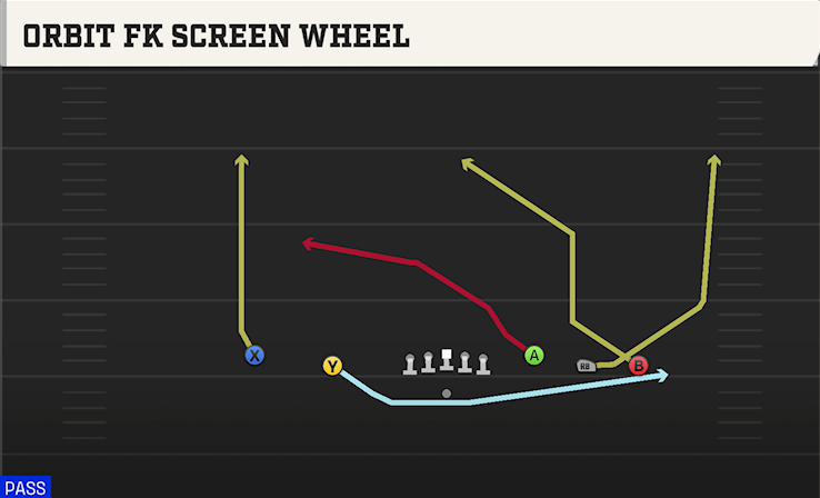 ORBIT FK SCREEN WHEEL play diagram