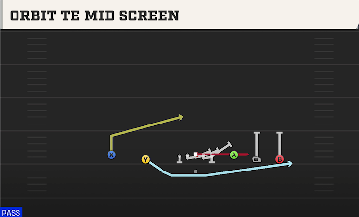 ORBIT TE MID SCREEN play diagram