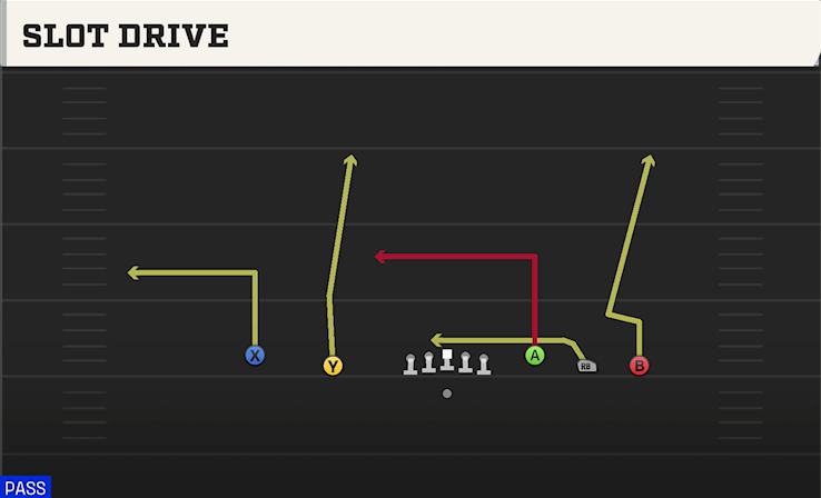 SLOT DRIVE play diagram