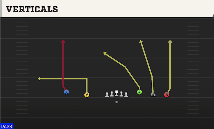 VERTICALS play diagram